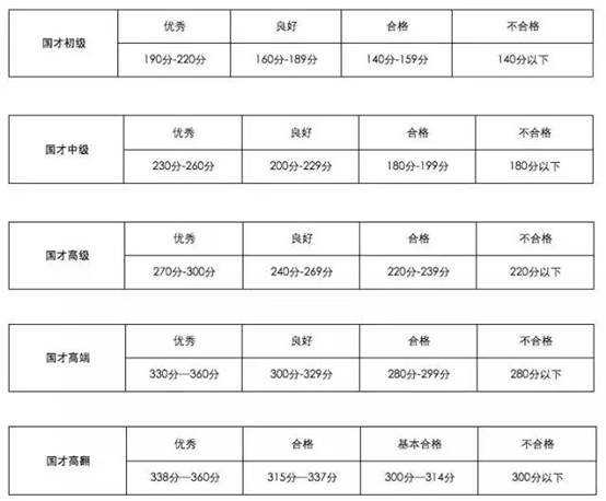 说明: “国才考试”开始报名！报名流程和常见问题就看此篇！